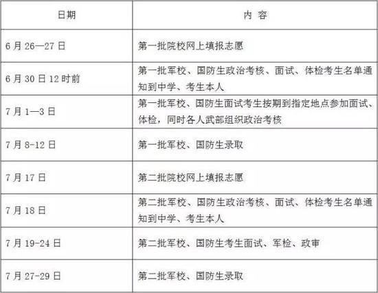 2016年39所军队院校浙江招生 具体办法最新出炉 www.91yuer.com