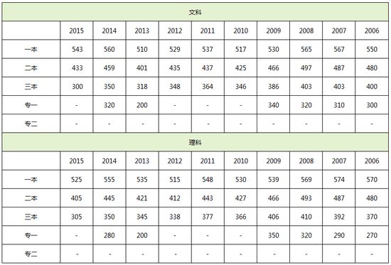 2016年吉林高考成绩查询入口开通 www.91yuer.com