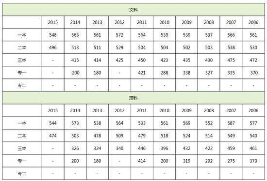 2016年河北高考成绩查询入口开通 www.91yuer.com