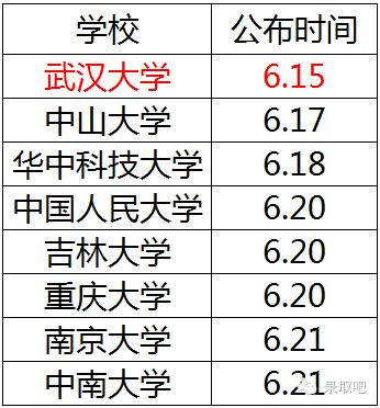 8所985院校公示自主招生资格认定考生名单 www.91yuer.com