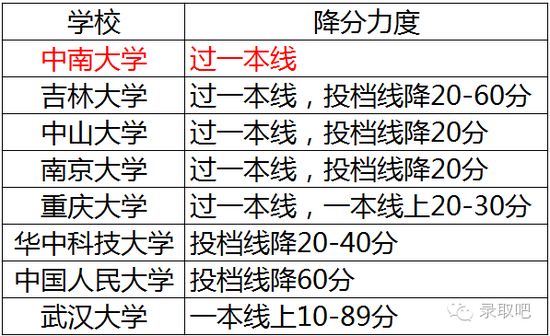 8所985院校公示自主招生资格认定考生名单 www.91yuer.com