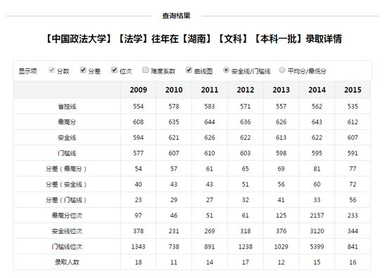 江苏高考志愿：文理每批次能填5所院校 www.91yuer.com