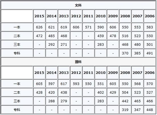 2016年浙江高考成绩查询入口开通 www.91yuer.com