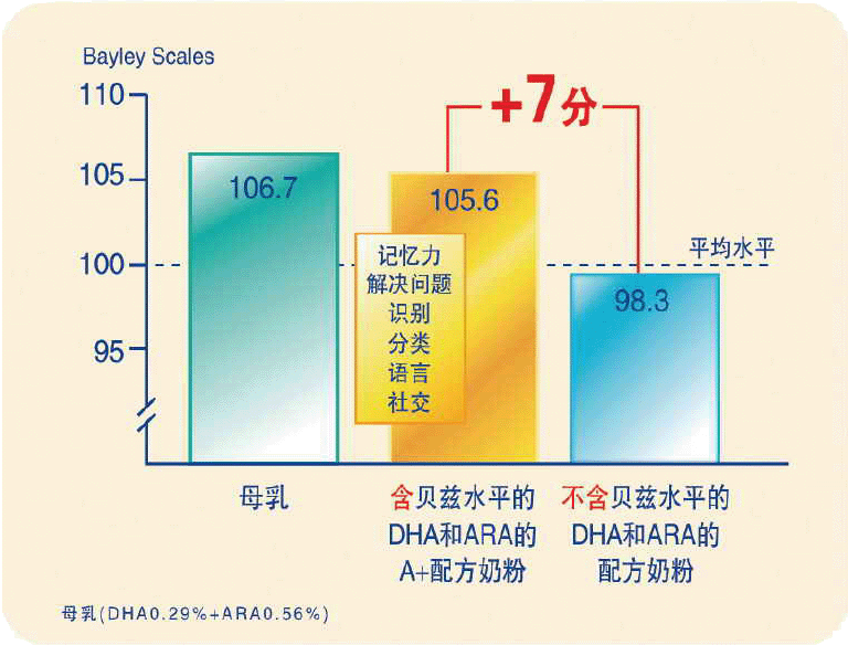 儿时iq高，长大后能力会强吗？