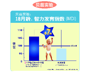 育儿专家书信集——dha，含有≠提升iq