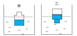 初中物理液体压强经典练习题（三）