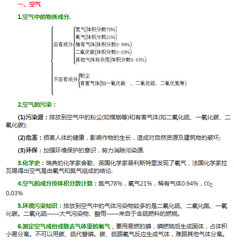 初中化学知识归纳：空气、氧气、氢气