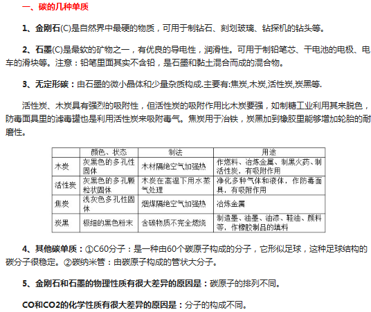 初中化学知识归纳：碳的氧化物