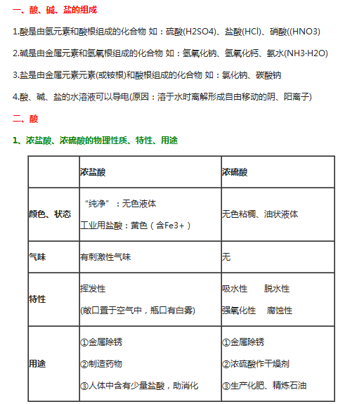 初中化学知识归纳：酸碱盐