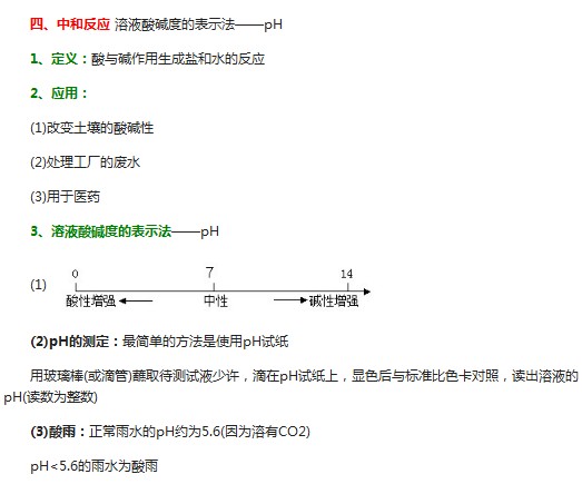 初中化学知识归纳：酸碱盐